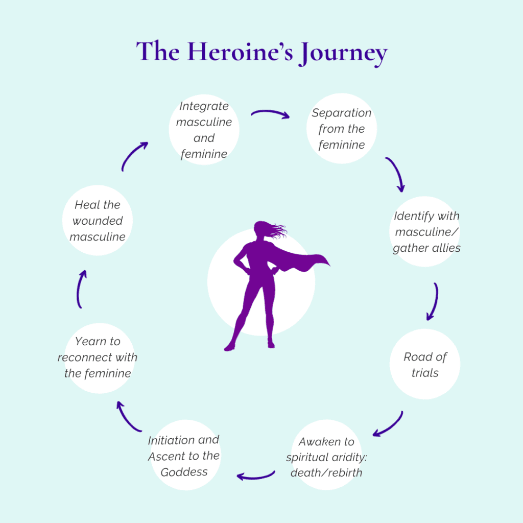 heroine's journey